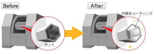 ウレタンコーティング導入事例