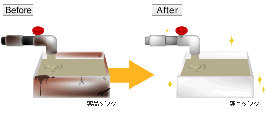 薬品タンク内面へ耐薬品性を付与したフッ素コーティングの加工事例