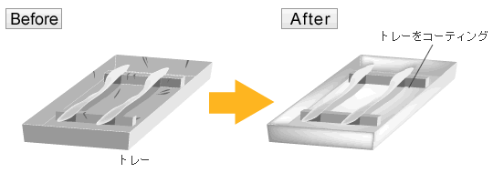 ナイロンコーティング導入事例