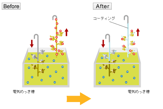 PPSコーティング導入事例